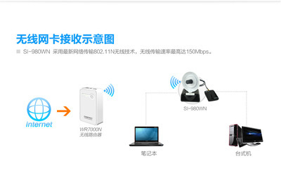 【雷影980WN150M大功率usb无线网卡放大cmcc网络wlan信号增强接收器】价格,厂家,图片,无线网卡,深圳市聚盈电子商务-