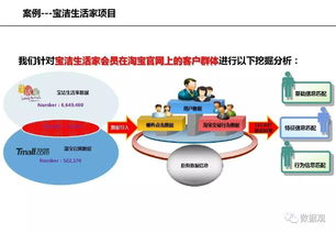 85页ppt全面解读大数据电子商务