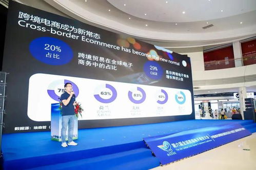 聚焦 第六届全球跨境电子商务大会开幕 银川精彩亮相