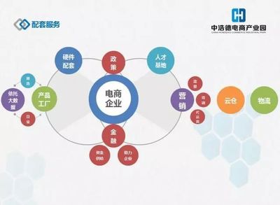 中浩德28万㎡电商产业园 构建全产业链，引领中部地区电子商务新浪潮